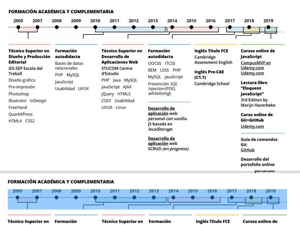 Vista general de la versión escritorio con fallback