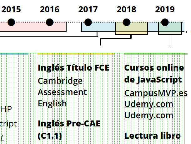 Detalle de la rejilla 3/3: columnas de información