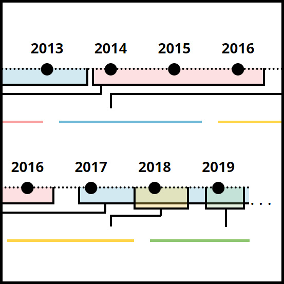 Proyecto Experimento "Línea temporal"